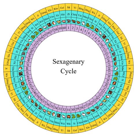 壬辰|Sexagenary cycle